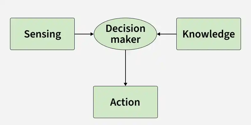 relation-betweenw-knowledge-and--intelligence