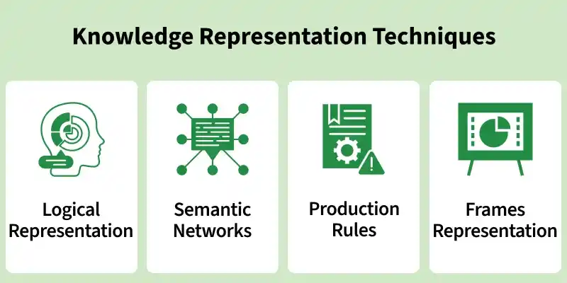 knowledge_representation_techniques