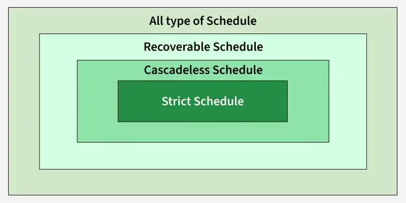 420851500