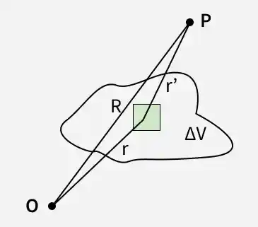 Continuous-Charge-Distribution-3