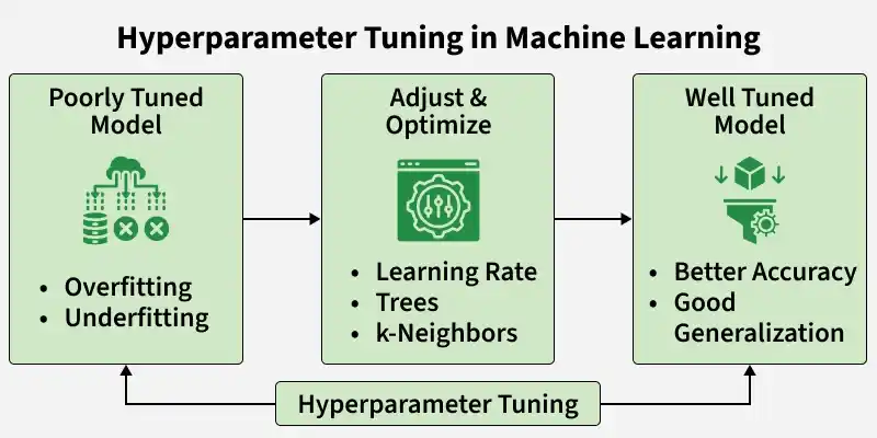 hyperparameter_tuning_in_machine_learning