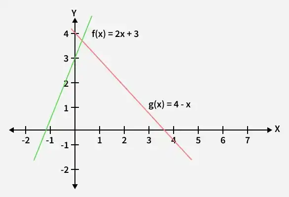 2-