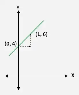 3-