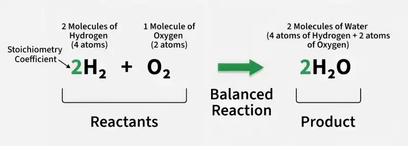 stoichiometry_coefficient