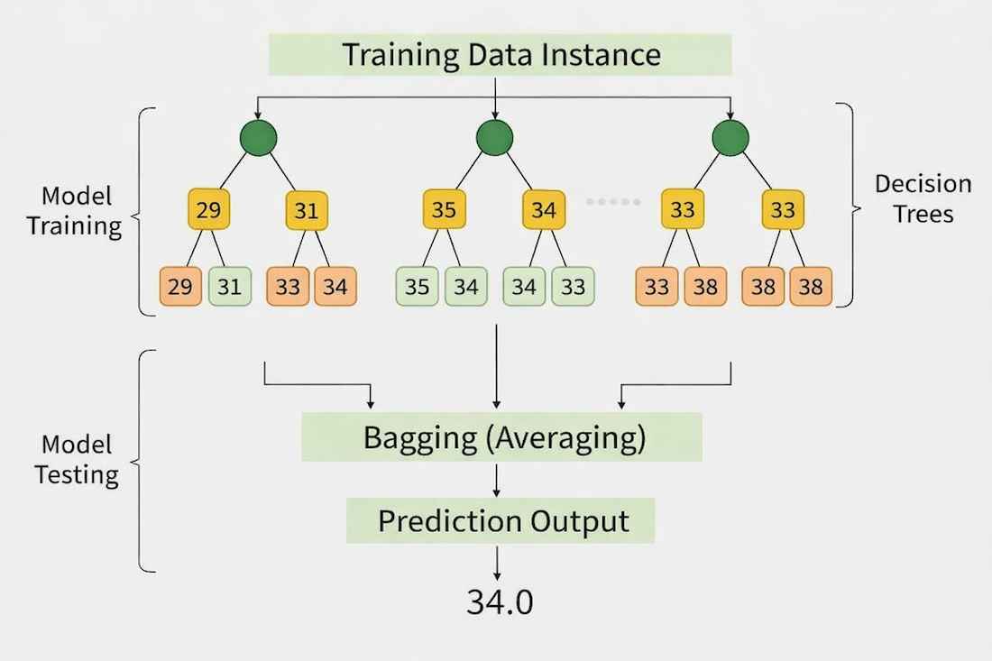 random-forest-regression22