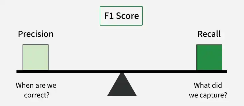 f1_score