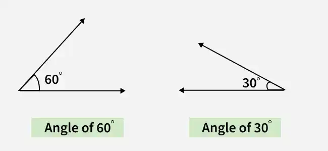 angle2
