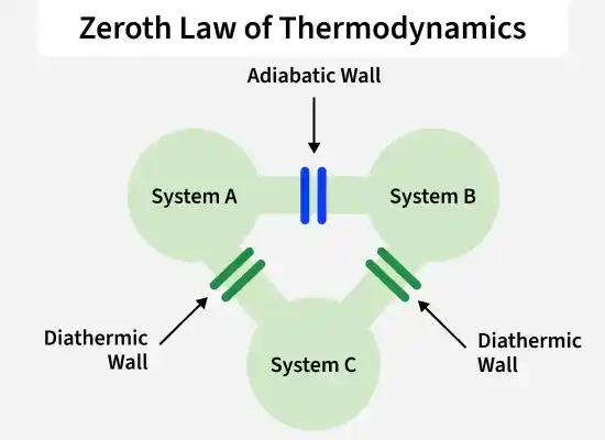 zeroth_law_of_thermodynamics