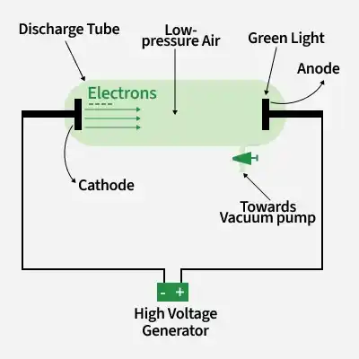discovery_of_electrons