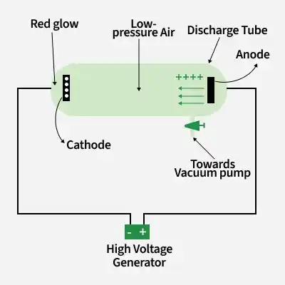 discovery_of_proton