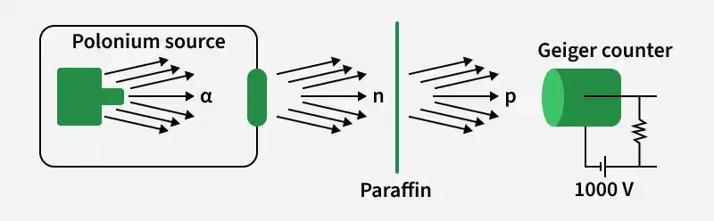 discovery_of_neutron