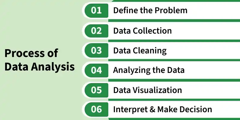 process_of_data_analysis