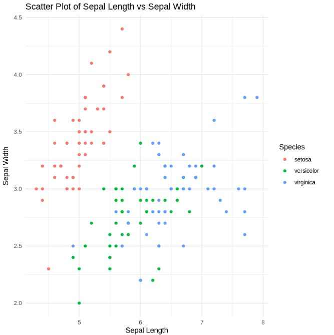 Scatter-Plot