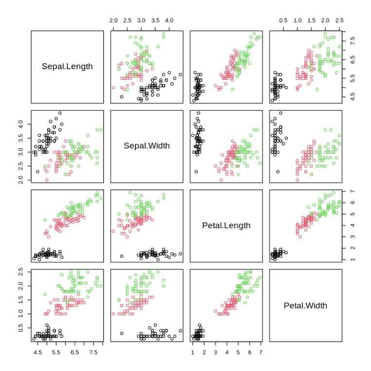 Sepal-Length