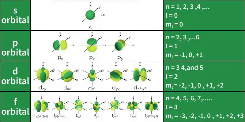 quantum_numbers
