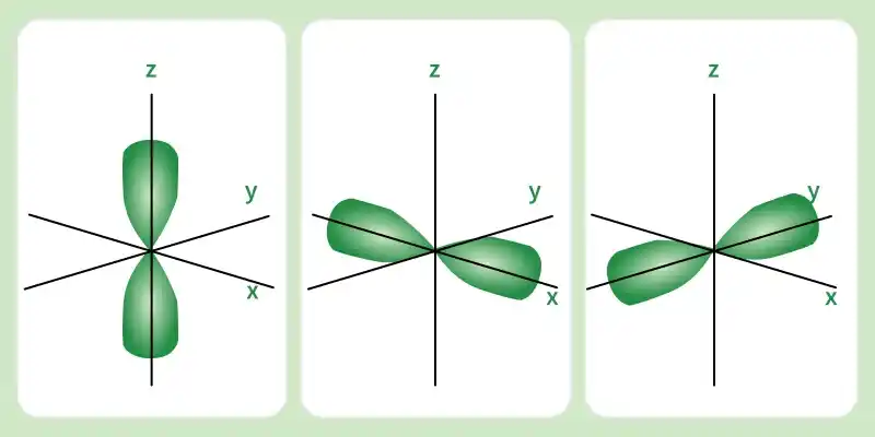 magnetic_quantum_number