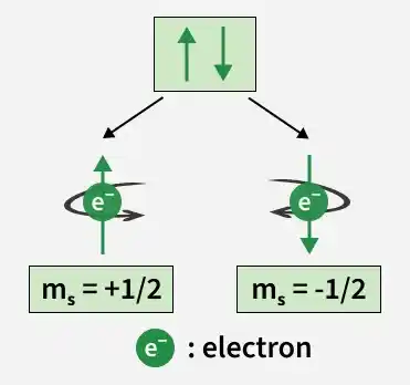 _electrom
