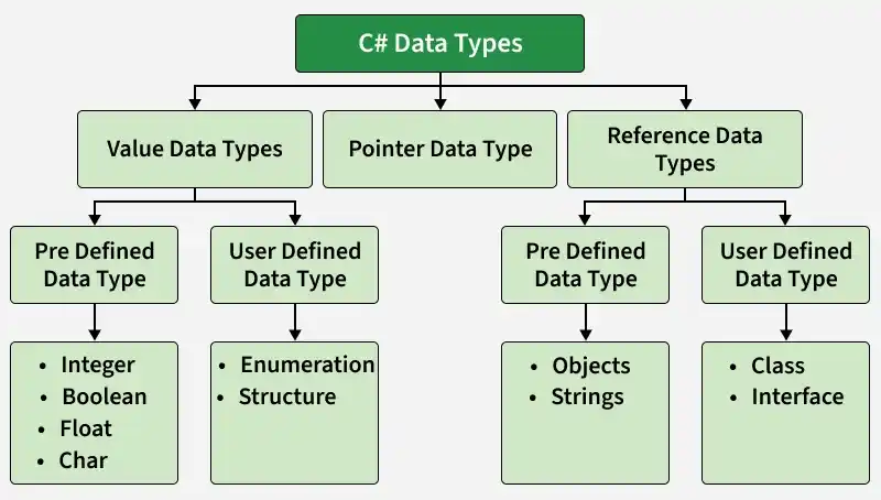 data-types-in-c-sharp