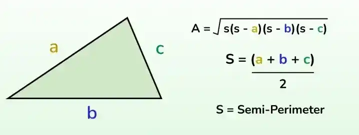 Area-of-Triangle-using-Herons-Fromula