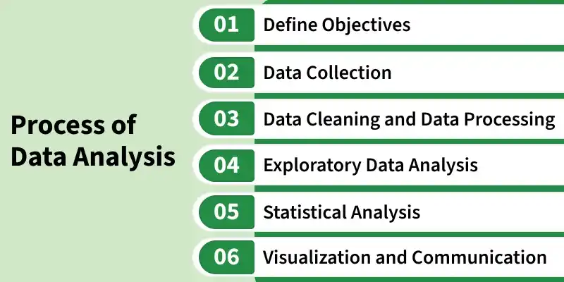process_of_data_analysis