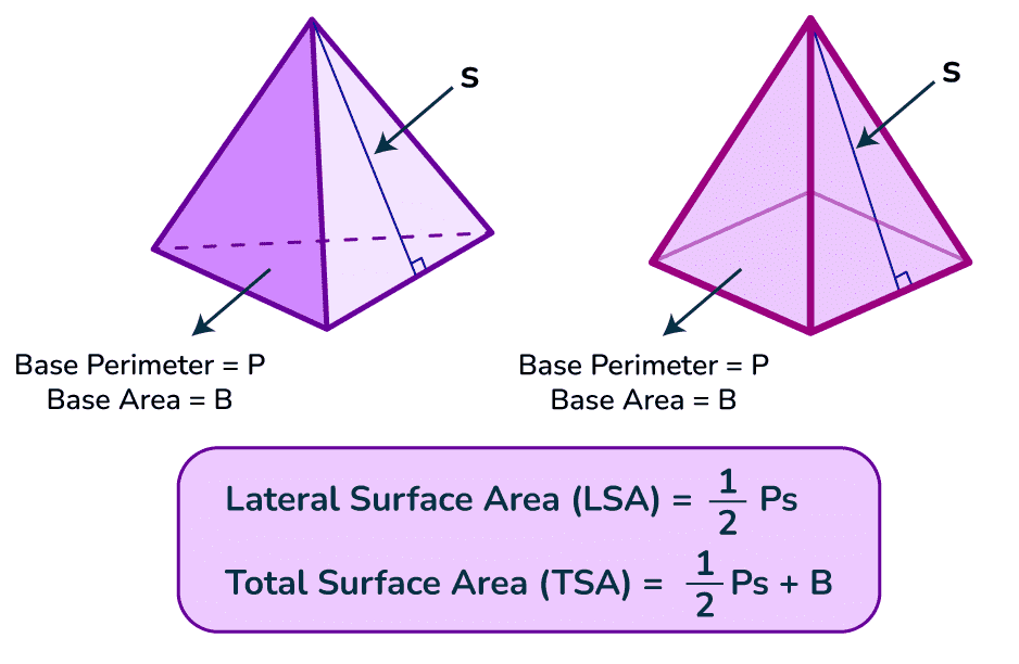 Surface-Area-of-Pyramid