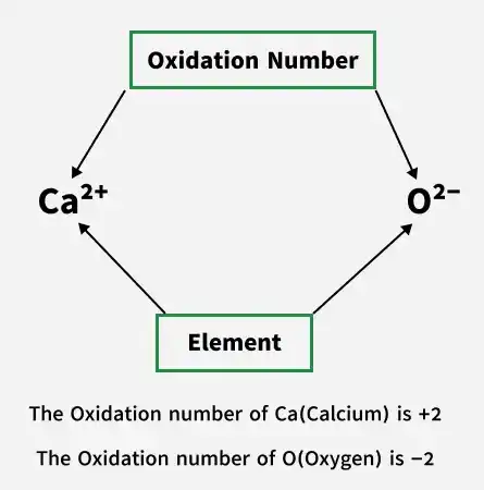 oxidation_number