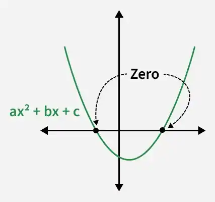 angle