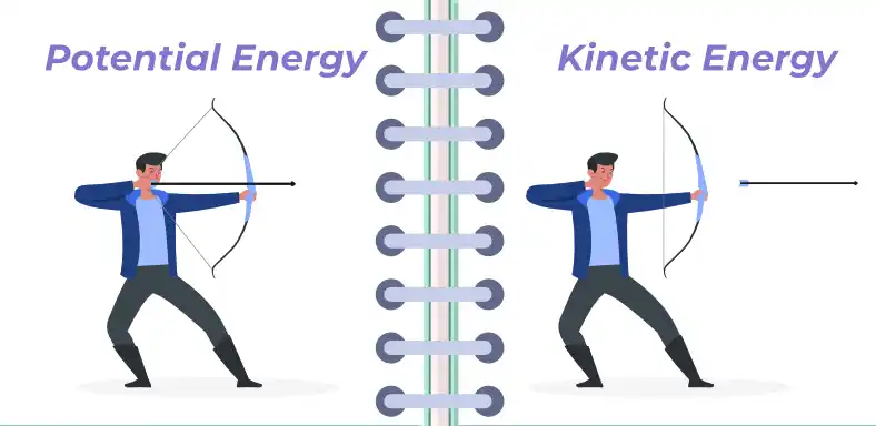 Kinetic-Energy