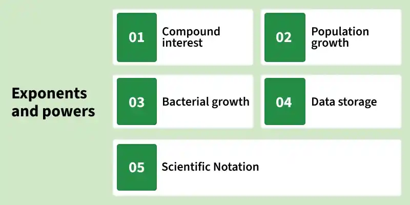 exponents_and_powers