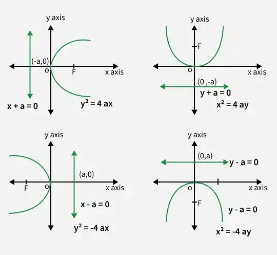parabola_1