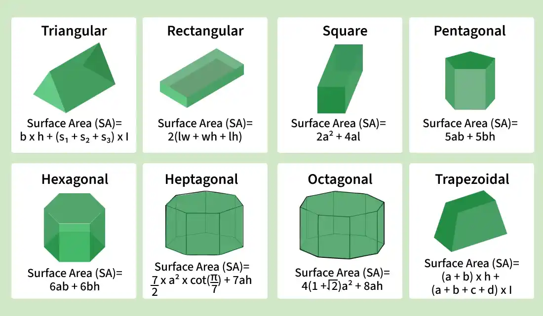 surface_area