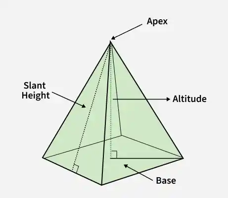 parts_of_pyramid_1