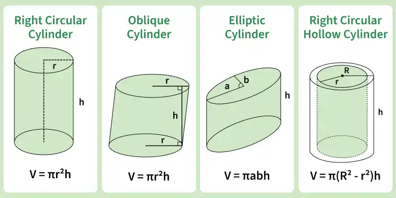 right_circular_cylinder