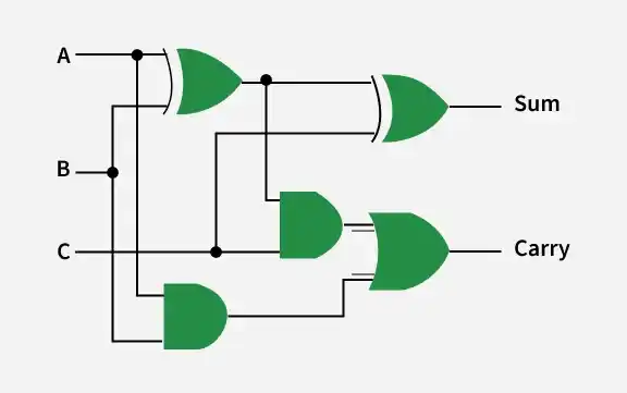 Full-Adder