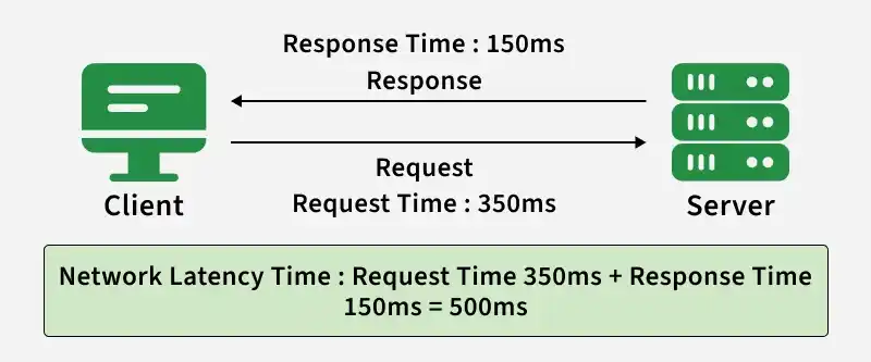 http_request