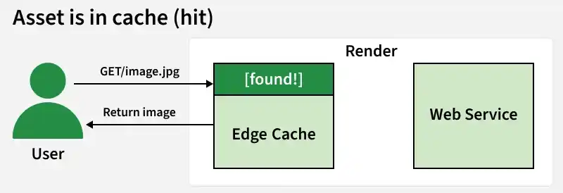asset_is_in_cache_hit_