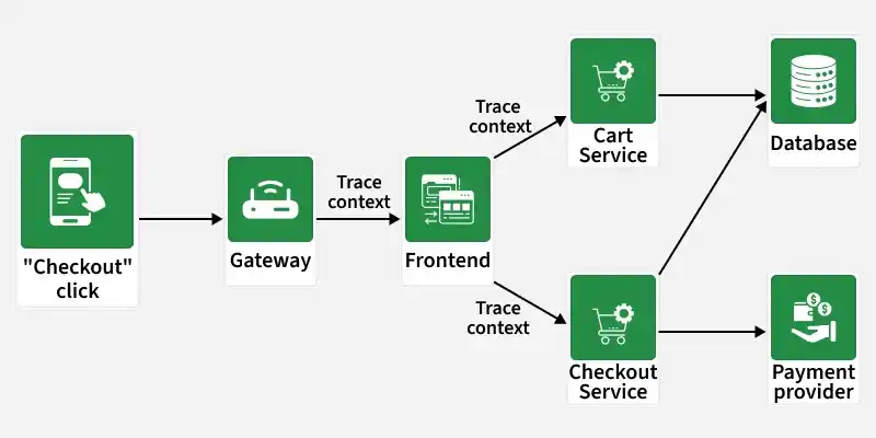 distributed_tracing_system_design
