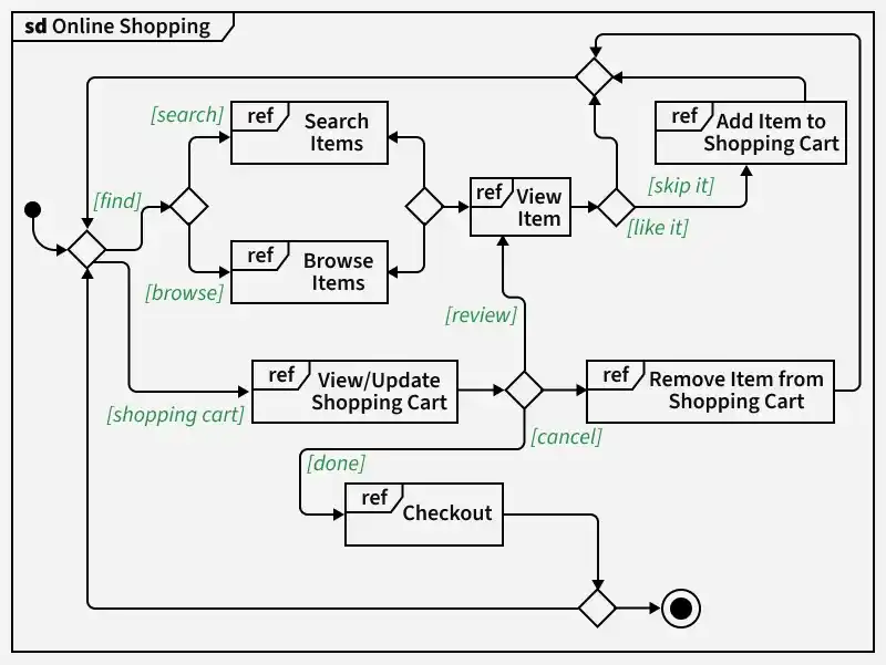 sd_online_shopping