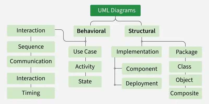 uml_diagrams