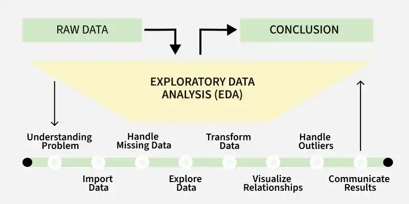 exploratory_data_analysis_eda_2