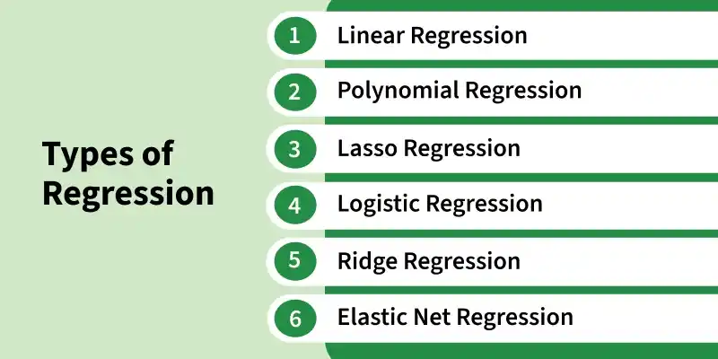 types_of_regression