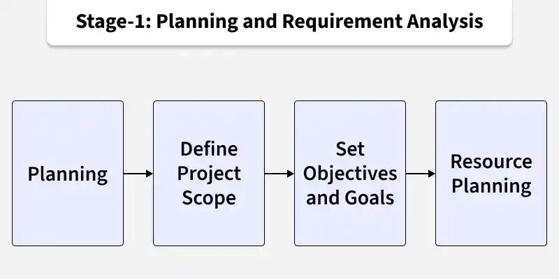 stage_1_planning_and_requirement_analysis
