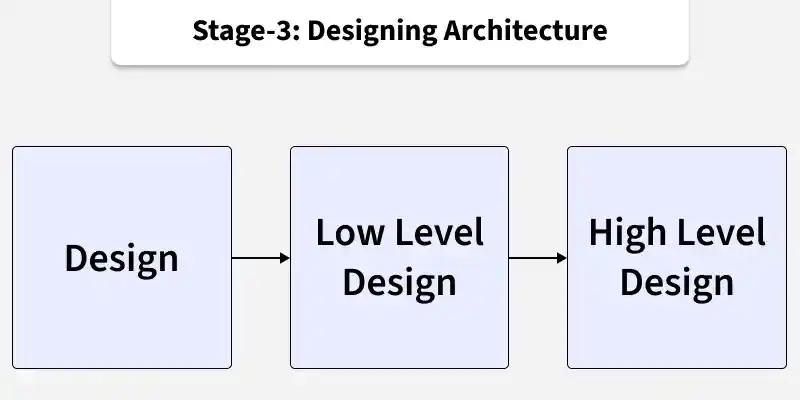 stage_3_designing_architecture