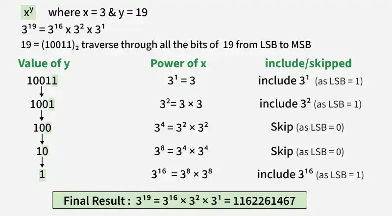 lsb_msb