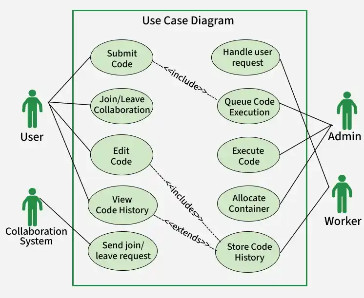 use_case_diagram_5