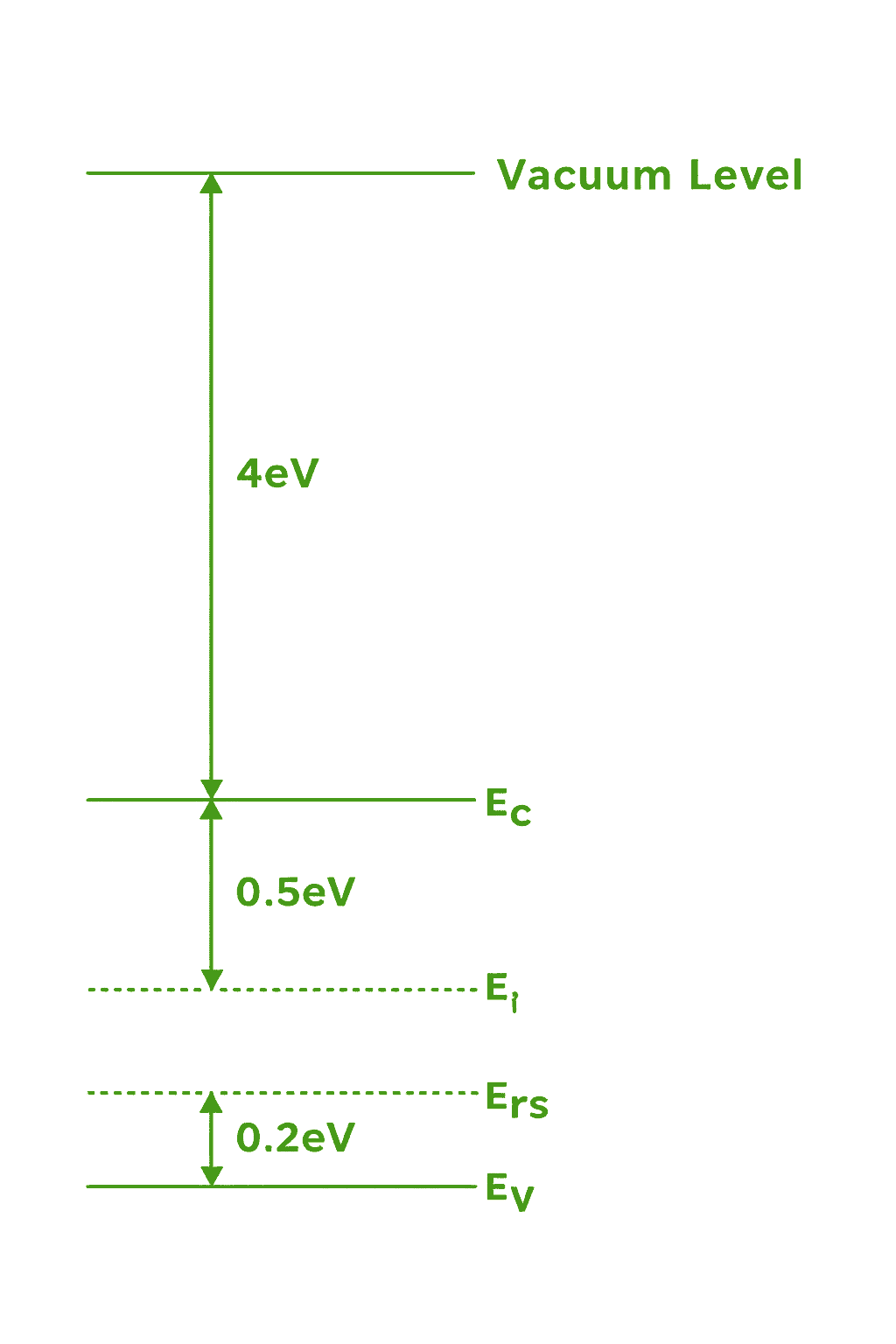 Energy-levels-in-semiconductor-diagram