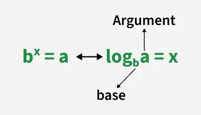 log_2