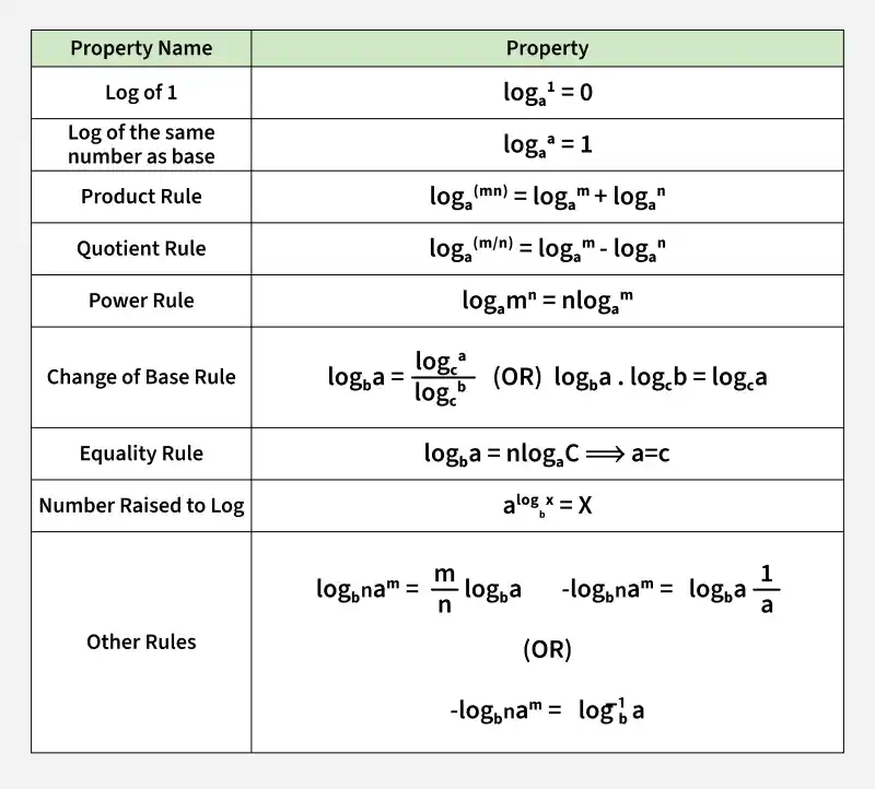 properties_of_logarithms