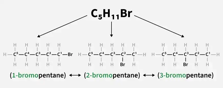 position_isomers