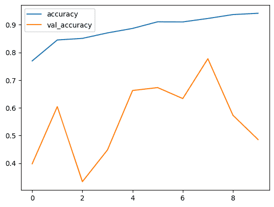 output4